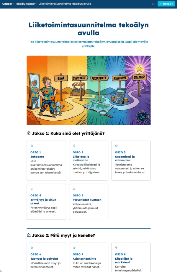 Liiketoimintasuunnitelma-oppaan näkymä: jaksotettu polku yrittäjän perustiedoista tuotteisiin ja kilpailijoihin, kuvitettuna
