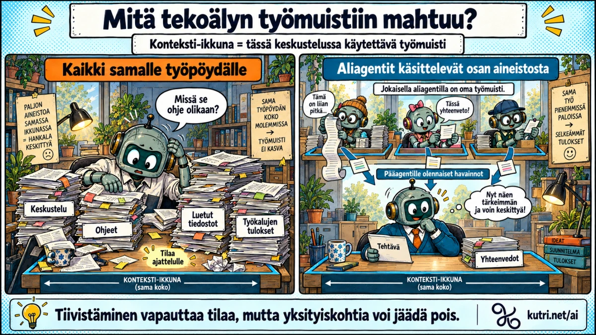 Konteksti-ikkunaa kuvaava työpöytä täyttyy keskustelusta, ohjeista, tiedostoista ja työkalujen tuloksista. Toisella samankokoisella pöydällä pääagentille jää tilaa, kun aliagentit käsittelevät aineistoa omilla pöydillään ja tuovat yhteenvedot.
